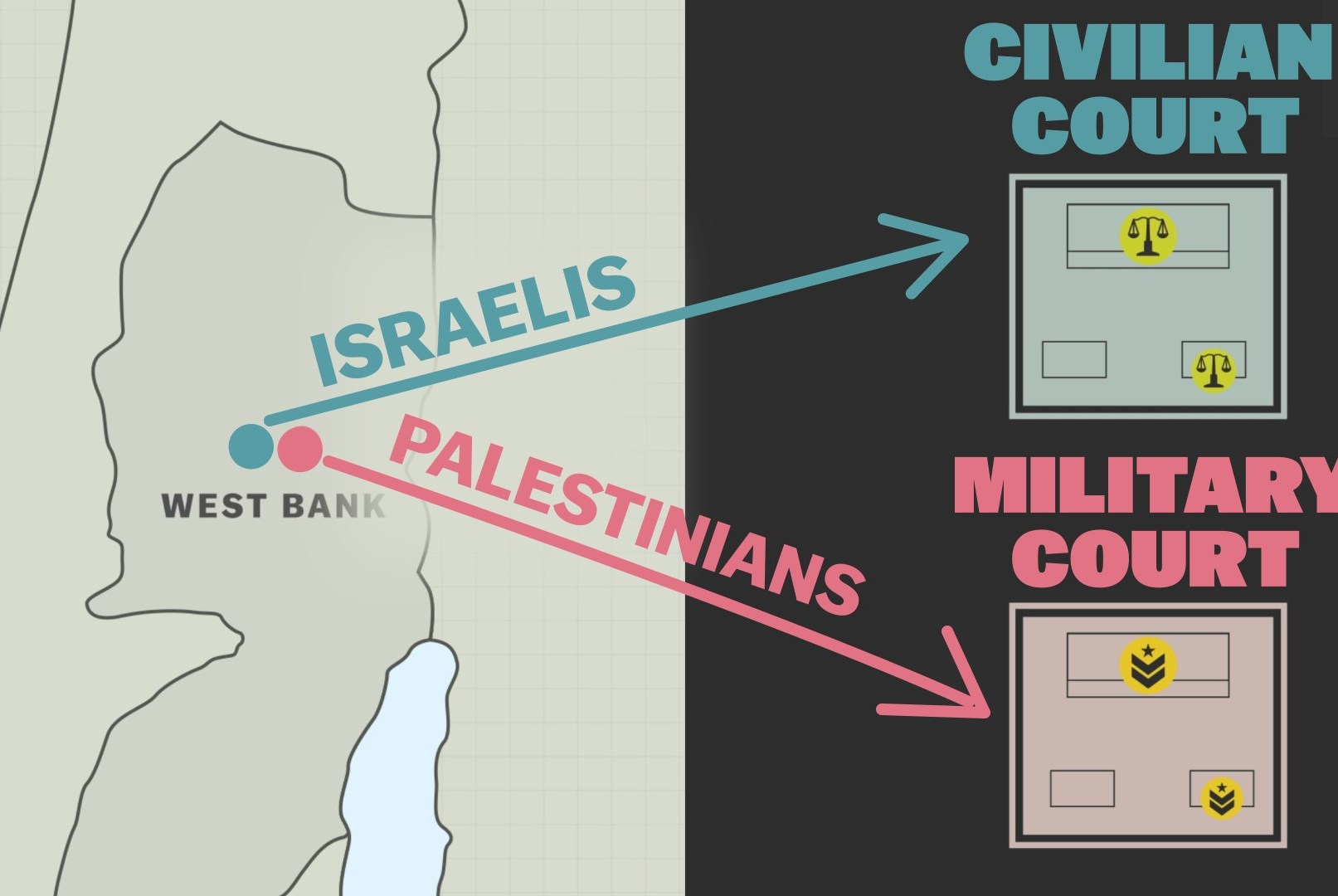 Why Israel has so many Palestinian prisoners
